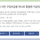 내집