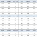 영실농장 이미지