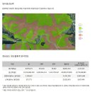 정지은공인중개사사무소 이미지