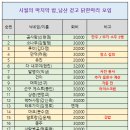 시월의 마지막 밤 남산돌고 닭한마리 정산 이미지