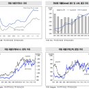 [이슈 코멘트] 곡물가격 상승 재개, 1차산업에서 답을 찾다 이미지