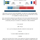 9월6일 UEFA 네이션스리그 스웨덴 프랑스 패널분석 이미지