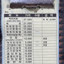 순희네 이미지