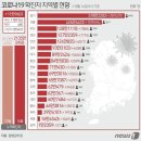 8월 14일 일요일 간추린 뉴스와 날씨 이미지