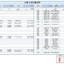 대리만족힐리지 농촌체험휴양마을 2023년11월 이미지