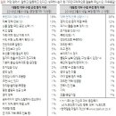 데일리 오피니언 제297호(2018년 3월 1주) - 법정근로시간 단축, 경제 전망 이미지