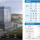 에이스하이테크시티 이미지