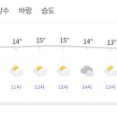 RE:11월 4일(월) 도봉산 오봉 산행(화랑 대장님) 이미지