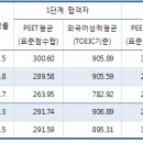 2011, 2012학년도 인제대 약학대학 입학전형 결과(입학처 자료) 이미지