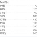 엠휘트니스유성 이미지