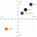 ㈜ 헬스앤뉴트리션 | [TIL] : AI를 활용한 광고 기획법 (3)