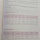중급 3방식문제 종합11번의 물음1에서 표준지 선정 시 이미지