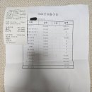제주스냅 메이크업뮤토, 발리오소 대여복 후기(+제주스냅 준비물)