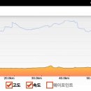용왕샘터 이미지