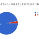 그린아트스콜레미술교습소 네이버블로그
