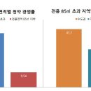 요즘 청약통장 '중대형'에 다 몰린다, 왜? 이미지