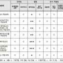 주식회사 에코원 이미지