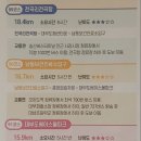 코리아둘레길 서해랑길 91코스 후기