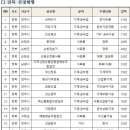 신흥정공(주) 이미지