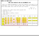 소3-104 이미지