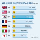 [칼럼] 윤석열 대통령 시대 한국이 G1으로 가는 문이열렸다 이미지