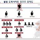 동아게임장 이미지