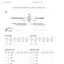 제46회 대한축구협회장배 전국고등학교 축구대회 본선 8강 부산아이파크 U18 개성고 대 대구FC U18 현풍고 이미지