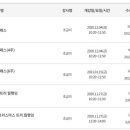 롯데마트(주)롯데마트시흥배곧점