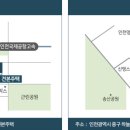 바다를누리다