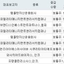 피델리티파트너스 이미지