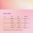 삼성물산롯데주 이미지