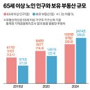 15억 집 있어도 빈곤한 노인들 이미지