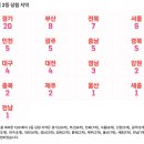 지에스(GS)25 장안벤처빌 | 로또 1201회의 2등 당첨 지역과 당첨 판매점 정리