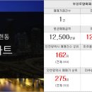 단지내더조은공인중개사사무소 이미지