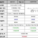 금광아파트 버스정류장 이미지
