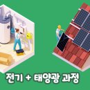 태양광발전설비 및 전기내선공사 실무자양성(CAD,시퀀스,PLC기초)A 이미지