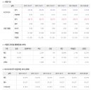 ﻿2017년 10월 19일 주식시황 & 선물옵션 지표 & 경제이슈 이미지