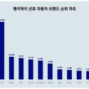 파이브랜드