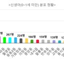 사파동277 이미지