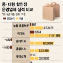 장기농협하나로마트 이미지