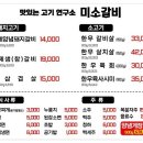 미소갈비 이미지
