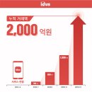 아이디어스