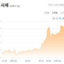하이리사이클 이미지
