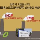 더블유스코프코리아(주) 1공장 - 14618 | 더블유스코프코리아(주) 1공장