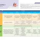 삼성의수족보조기의료기 | 서울 경기권 4년제 물리치료학과 정보