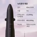 오른랩 네이버블로그