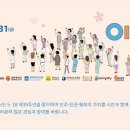 2019 ACC 민주·인권·평화 웹툰 공모전 < 5월 이야기 > | 2019 ACC 민주 인권 평화 웹툰 공모전 &lt;5월 이야기&gt;
