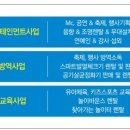 주식회사라산그룹