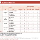 지스트(GIST) 대학원 합격 후기ㅣ교수님 컨텍부터 연구계획서 컨설팅까지 합격 전략 총정리