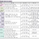 2025년 2월 놀이교실 프로그램 미리보기 이미지